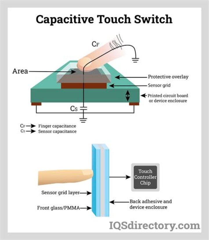 Capacitive buttons