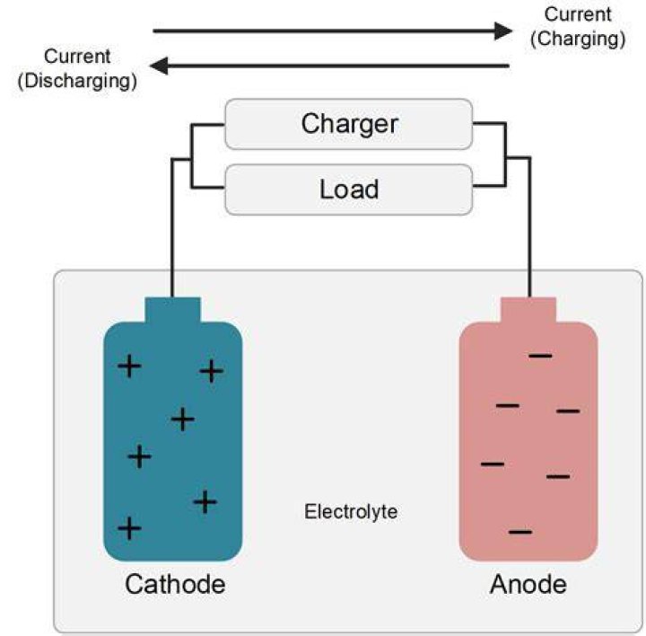 Charging from battery pack