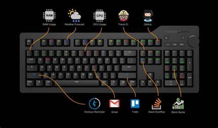 Das Keyboard 4Q