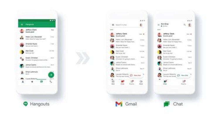 Google Hangouts to Chat