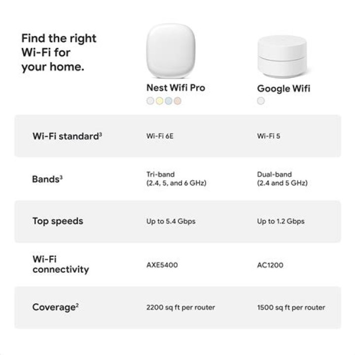 Google Wifi