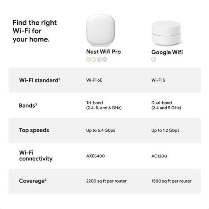 Nest Wifi