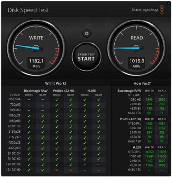 ThunderBolt speed test