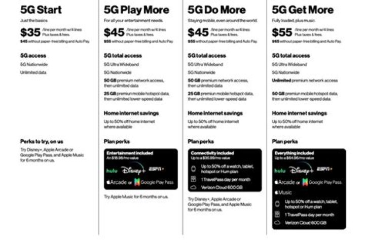 Verizon plan details