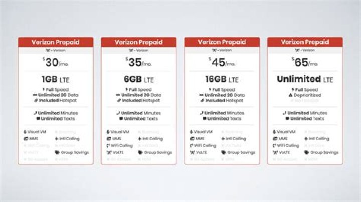Verizon Plans