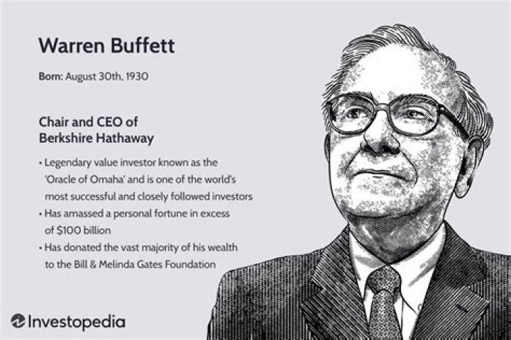 Warren Buffett - The Telegraph
